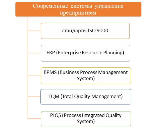 Курсовая работа: Оценка инвестиционного проекта (на примере ООО 